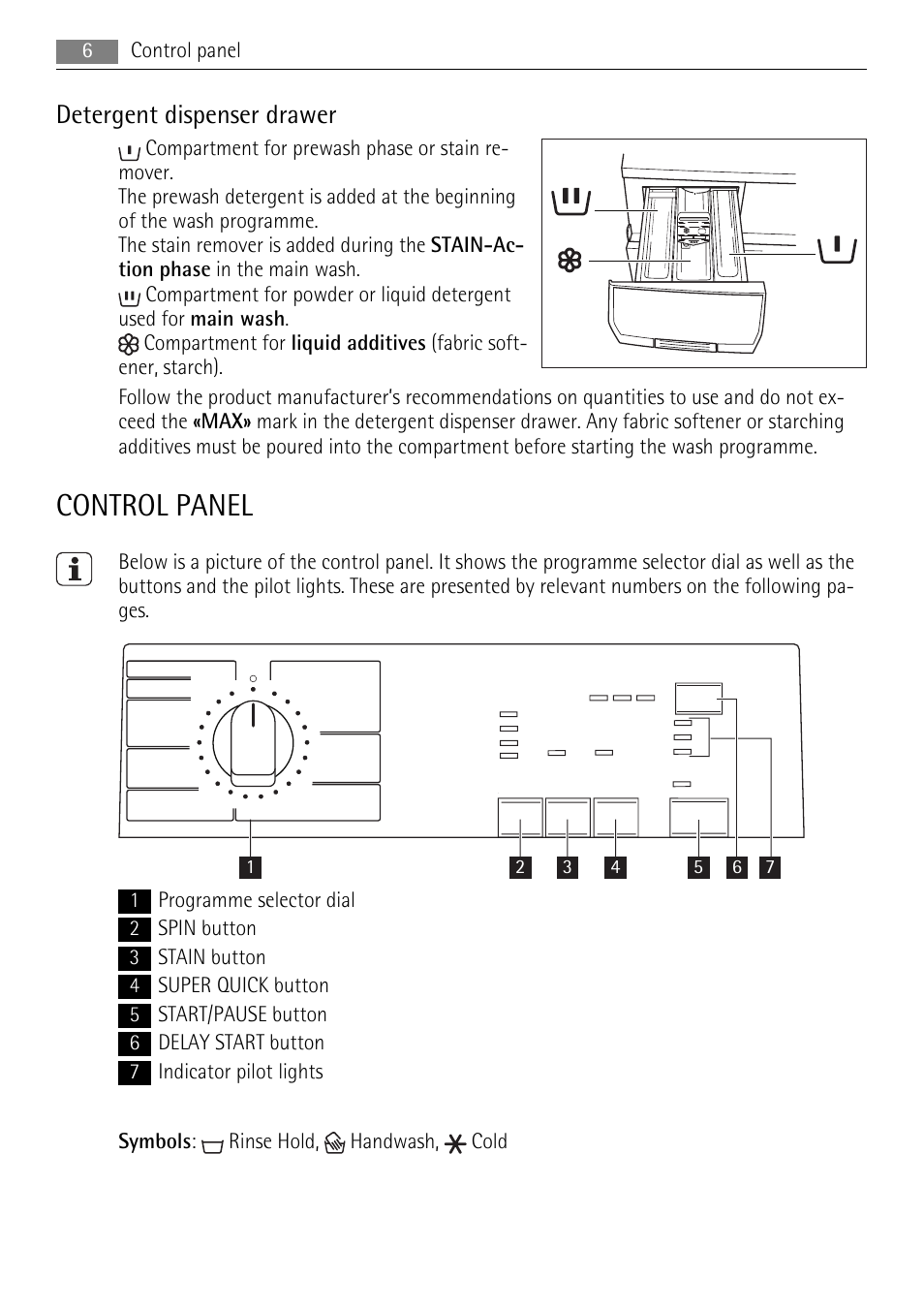 Control panel, Detergent dispenser drawer | Lava Soap 52840 User Manual | Page 6 / 32