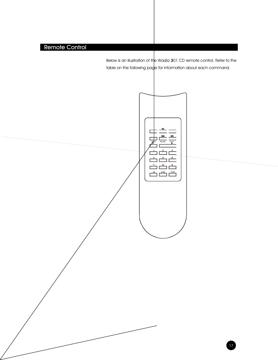 Remote control | Wadia Digital Wadia 3301 User Manual | Page 17 / 24