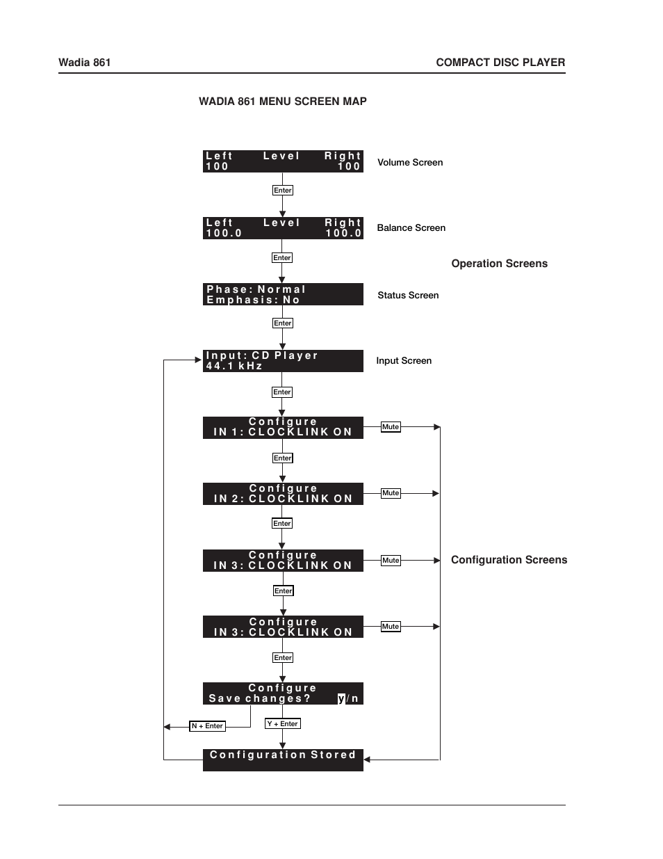 Wadia Digital 861 User Manual | Page 14 / 21