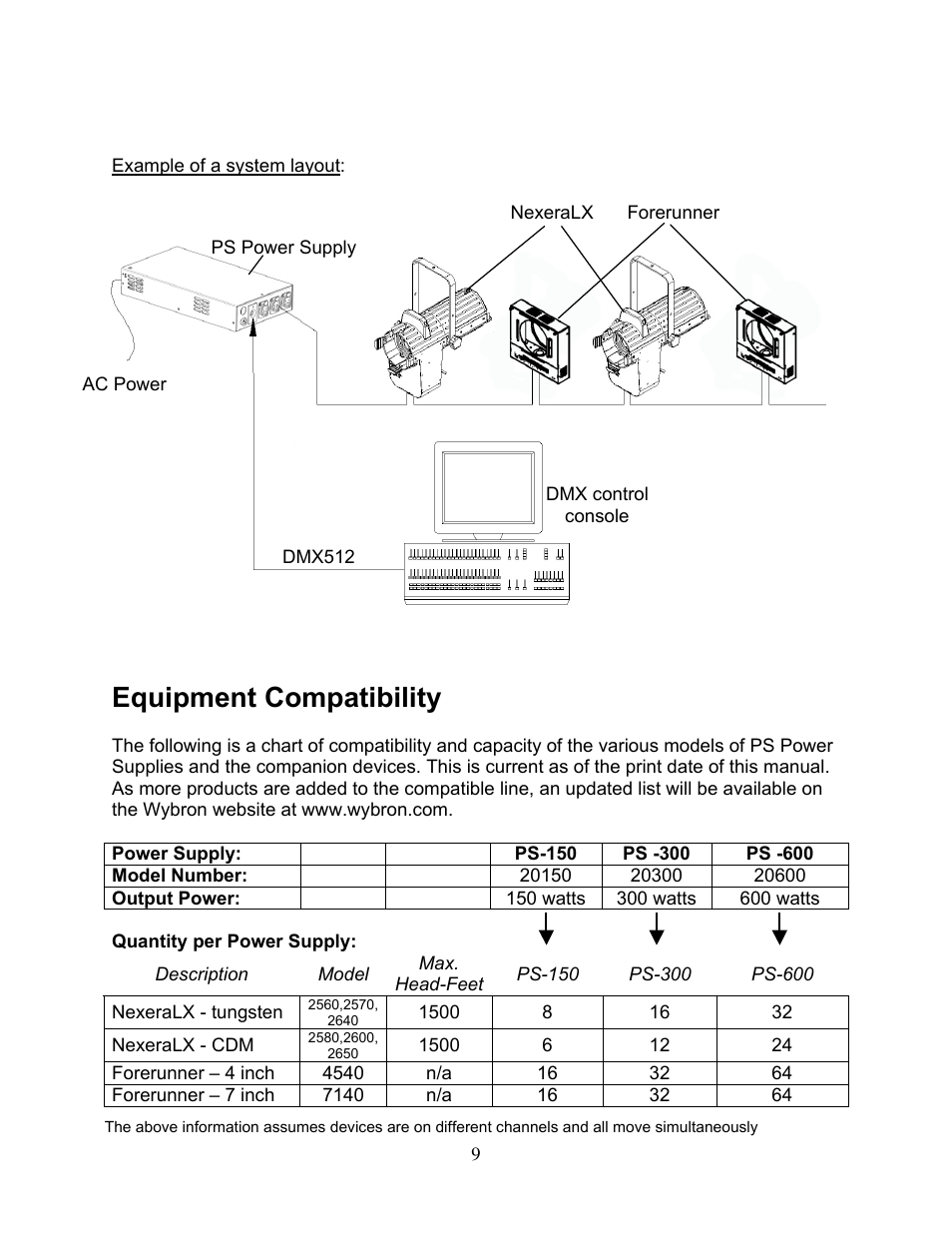 Equipment compatibility | Wybron PS-150 User Manual | Page 9 / 16
