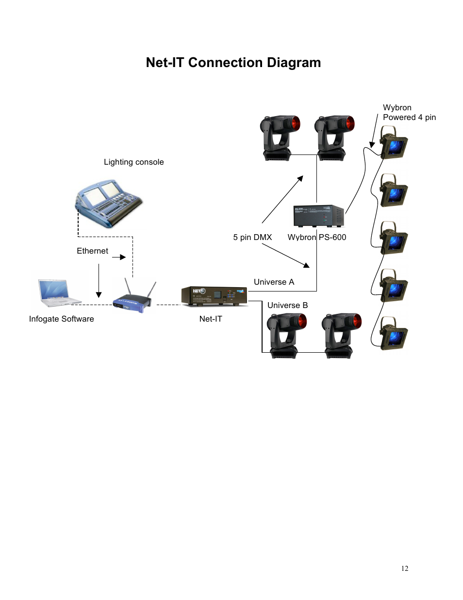 Net-it connection diagram | Wybron NET IT PS600 User Manual | Page 12 / 26