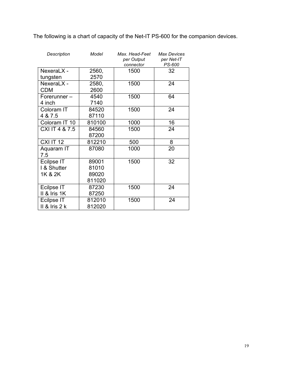 Wybron NET IT PS600 User Manual | Page 19 / 26