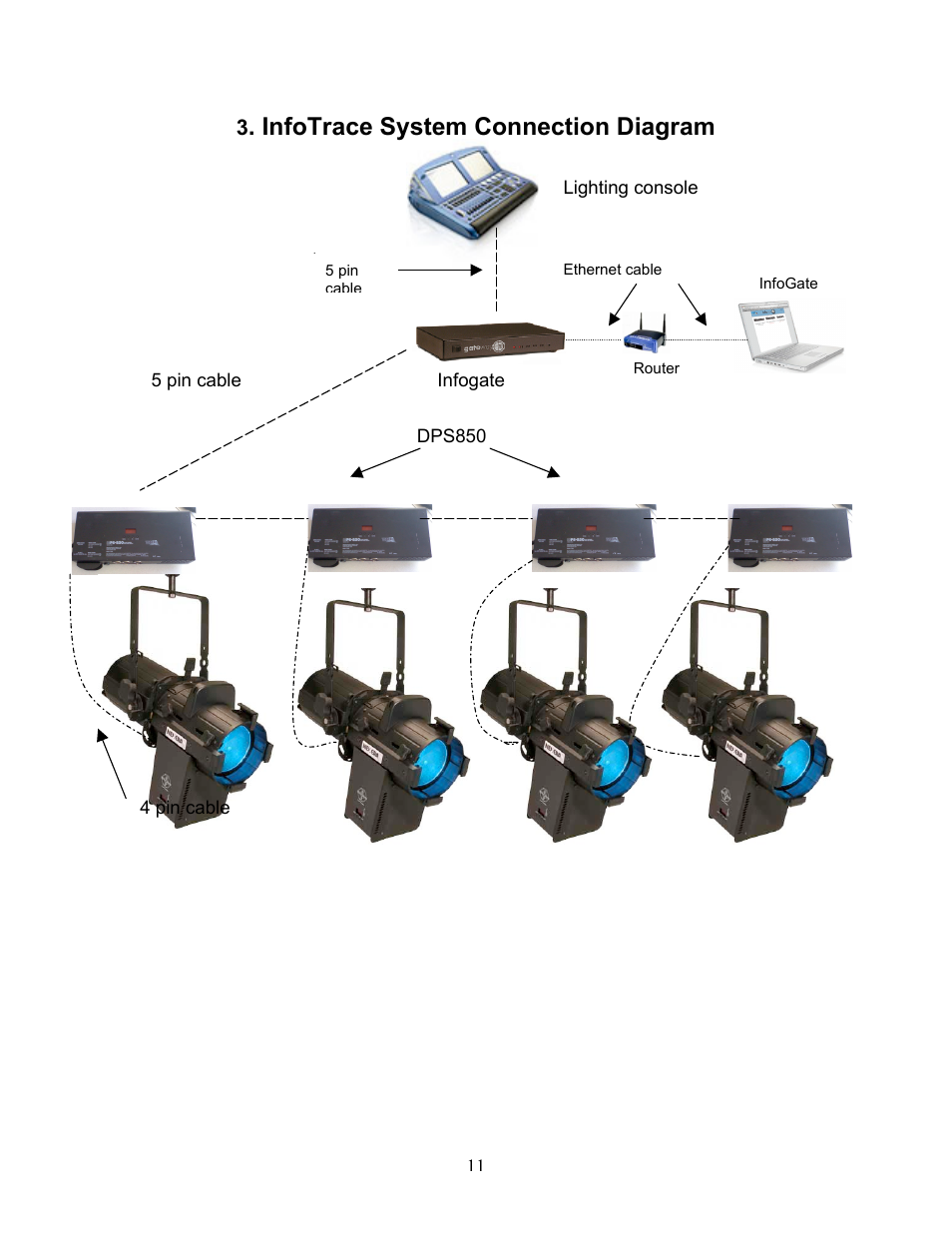 Infotrace system connection diagram | Wybron InfoTrace DPS850 User Manual | Page 11 / 15