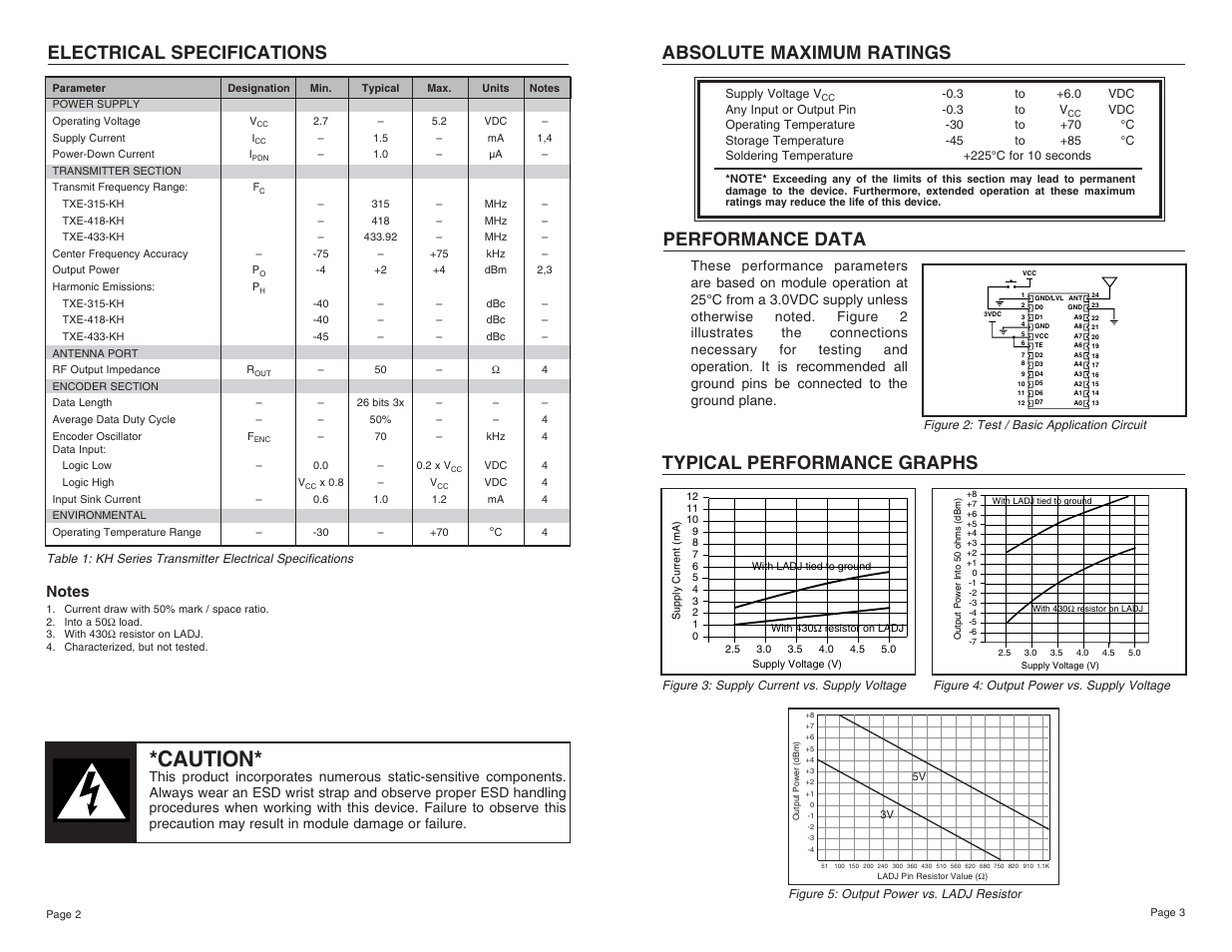 Caution, Electrical specifications, Absolute maximum ratings | Performance data, Typical performance graphs | W-Linx Technology TXE-418-KH User Manual | Page 2 / 11