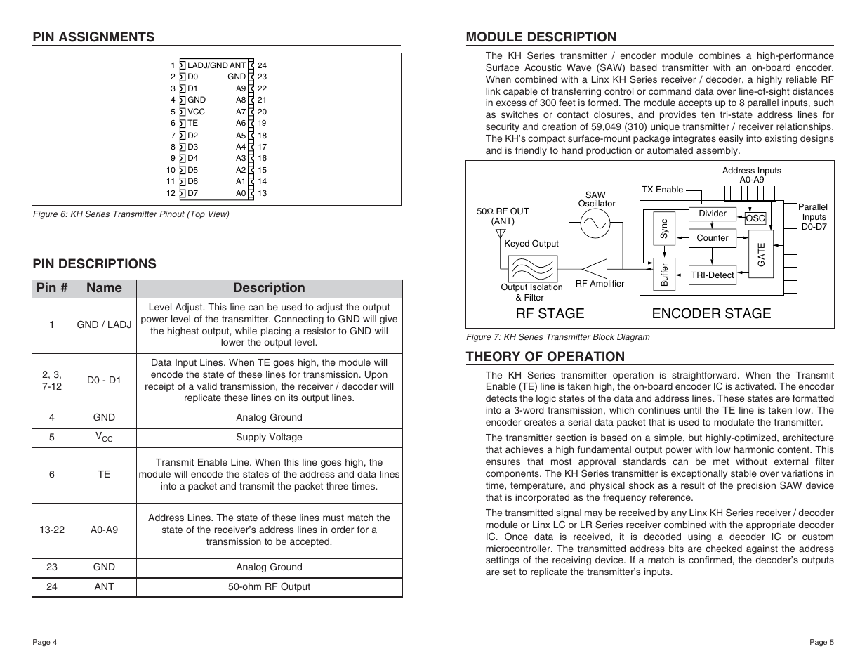 Rf stage encoder stage, Pin assignments, Pin # name description | Pin descriptions module description, Theory of operation | W-Linx Technology TXE-418-KH User Manual | Page 3 / 11