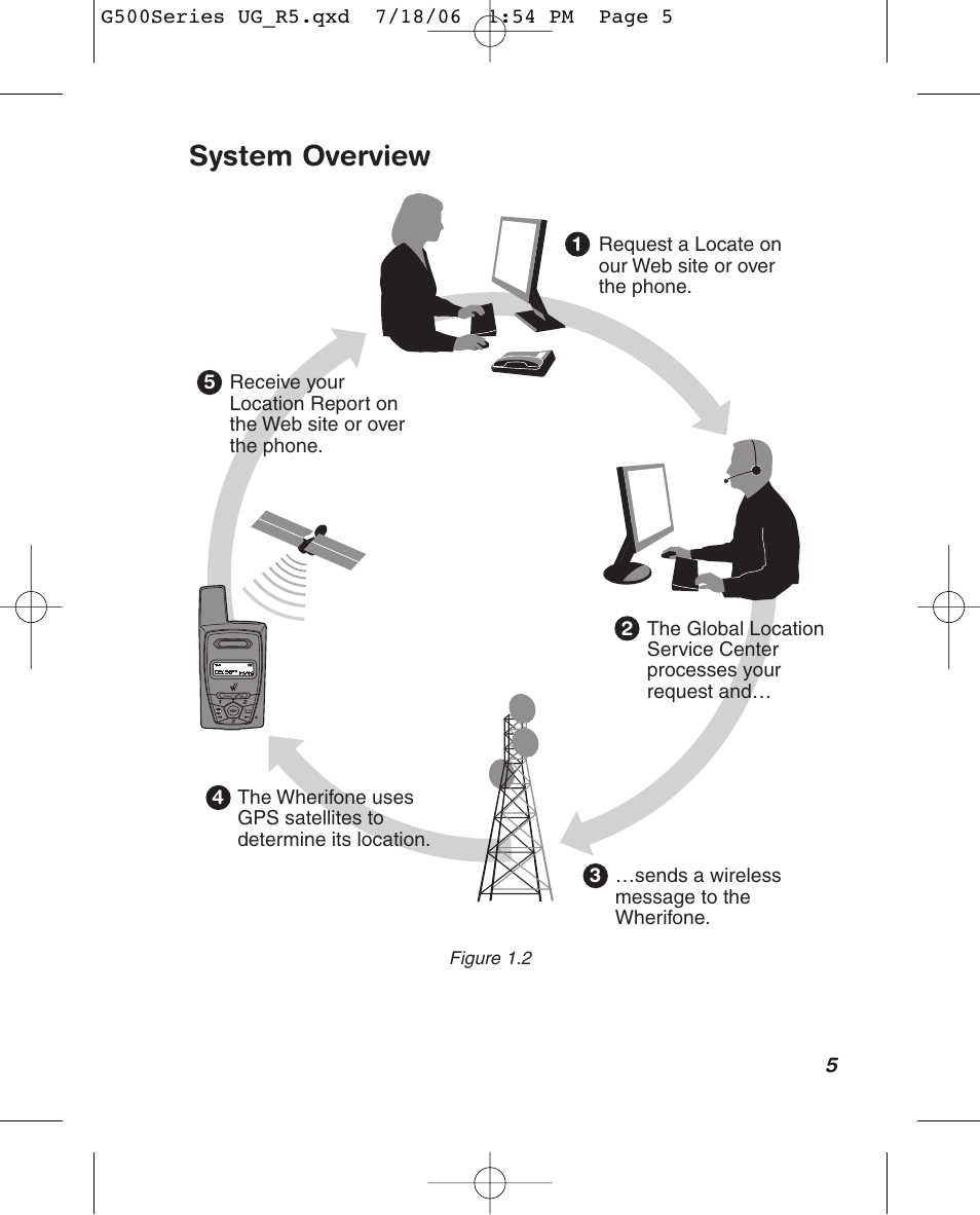 System overview | Wherify Wireless Wherifone G500 Series User Manual | Page 11 / 148