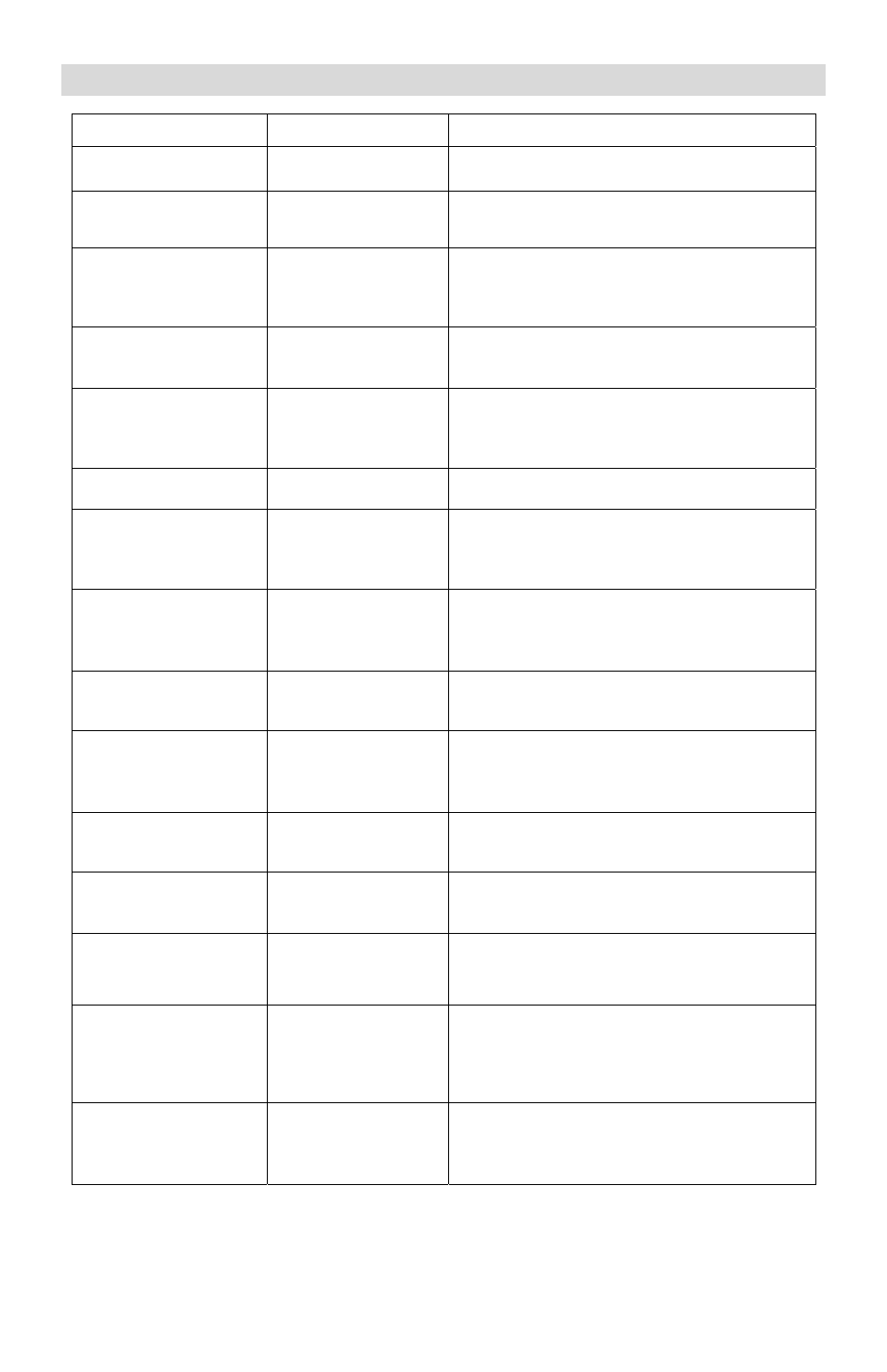 Grilling chart, Food, Heat setting | Comments, Vegetables | West Bend 6111 User Manual | Page 7 / 32