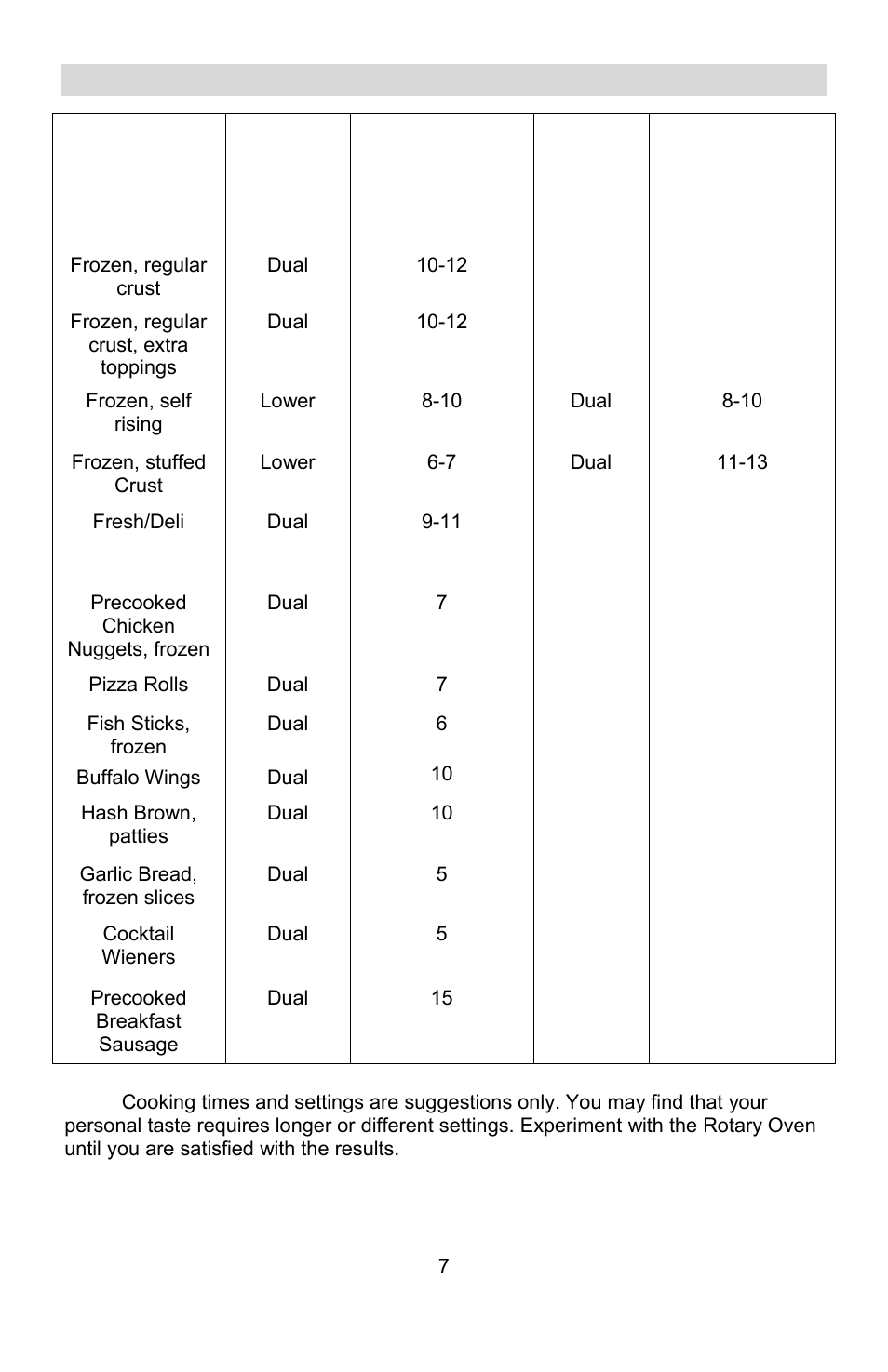 Suggested settings and cooking times, Food, Heat setting 1 | Approximate cook time in minutes, Heat setting 2, Precooked breakfast sausage, Dual | West Bend Rotisserie Oven User Manual | Page 7 / 32