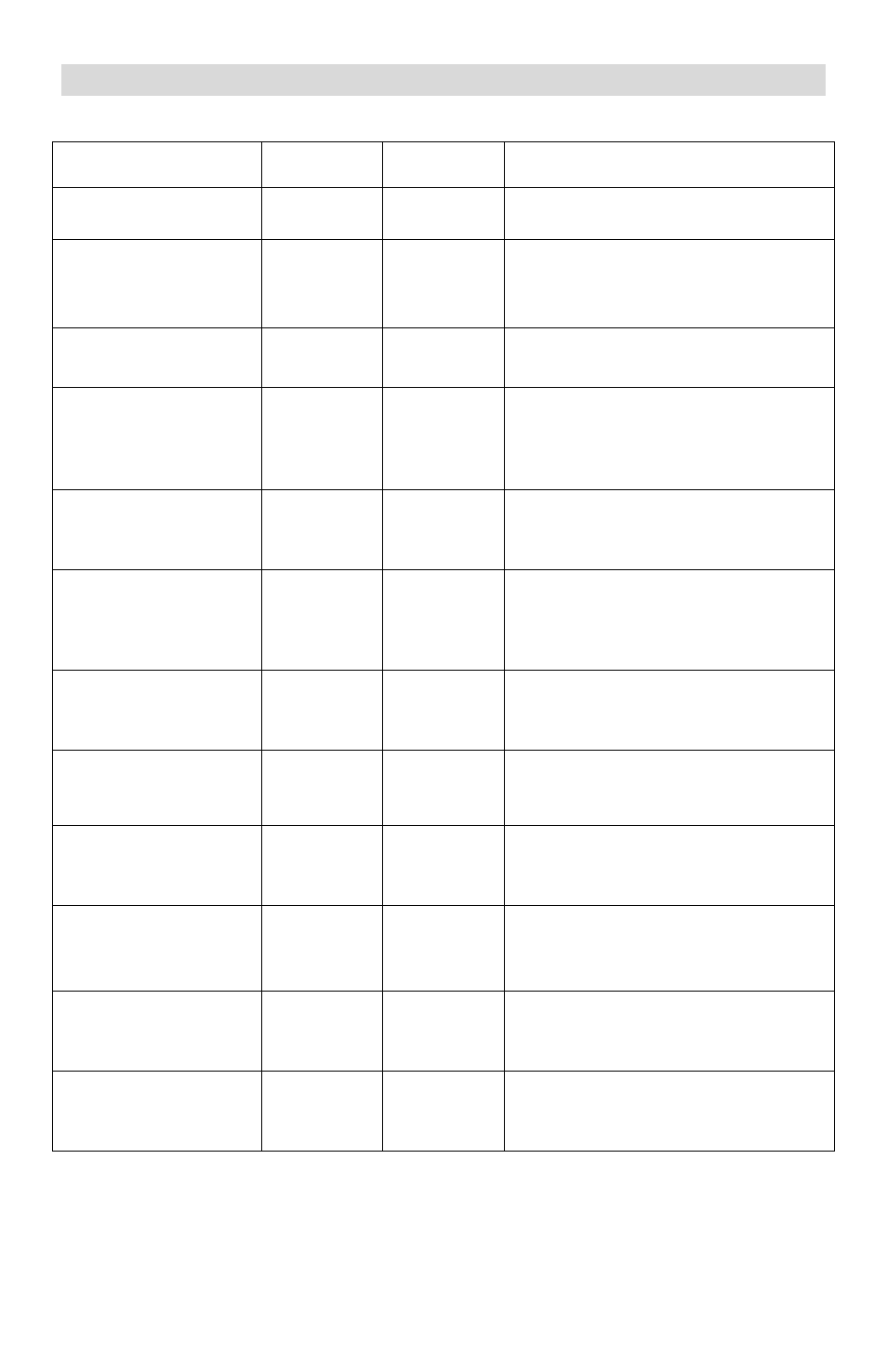 Grilling food and temperature guide, Food, Time | Do not preheat | West Bend Slow Cooker User Manual | Page 10 / 56