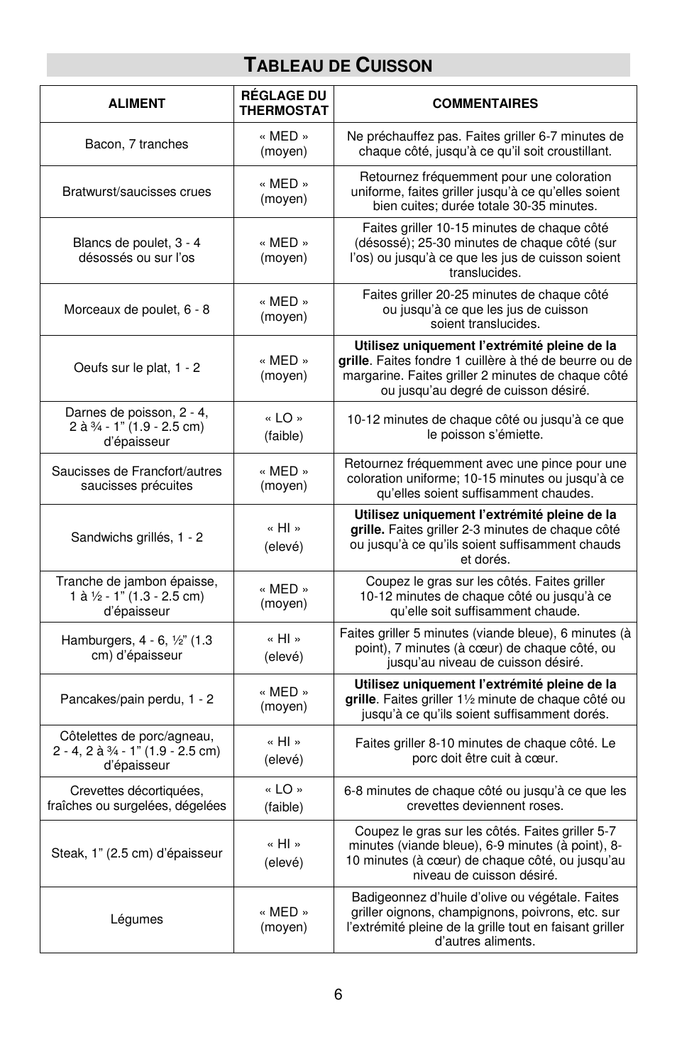 Ableau de, Uisson | West Bend SOUNDSTATION VTX 1000 User Manual | Page 14 / 25