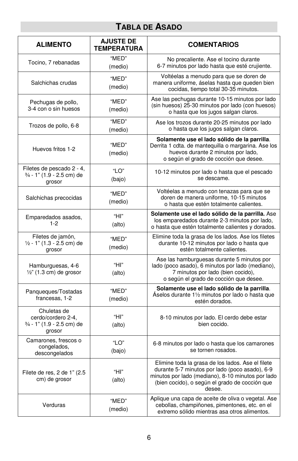 Abla de, Sado | West Bend SOUNDSTATION VTX 1000 User Manual | Page 22 / 25