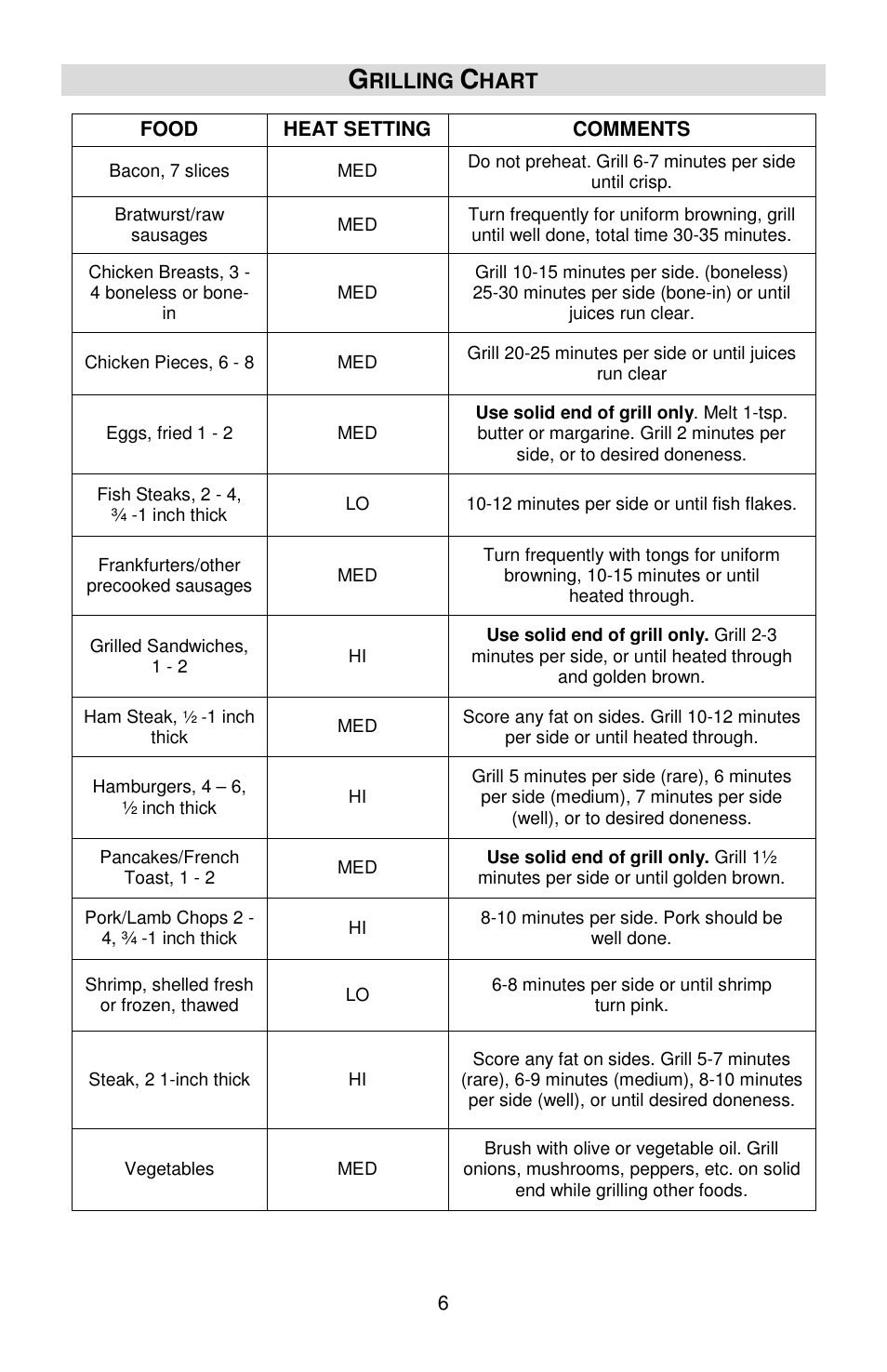 West Bend SOUNDSTATION VTX 1000 User Manual | Page 6 / 25