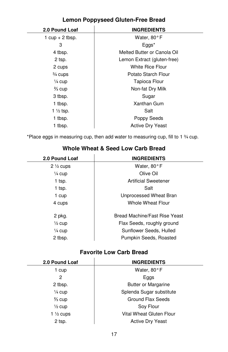 West Bend Hi-Rise L5778C User Manual | Page 17 / 75