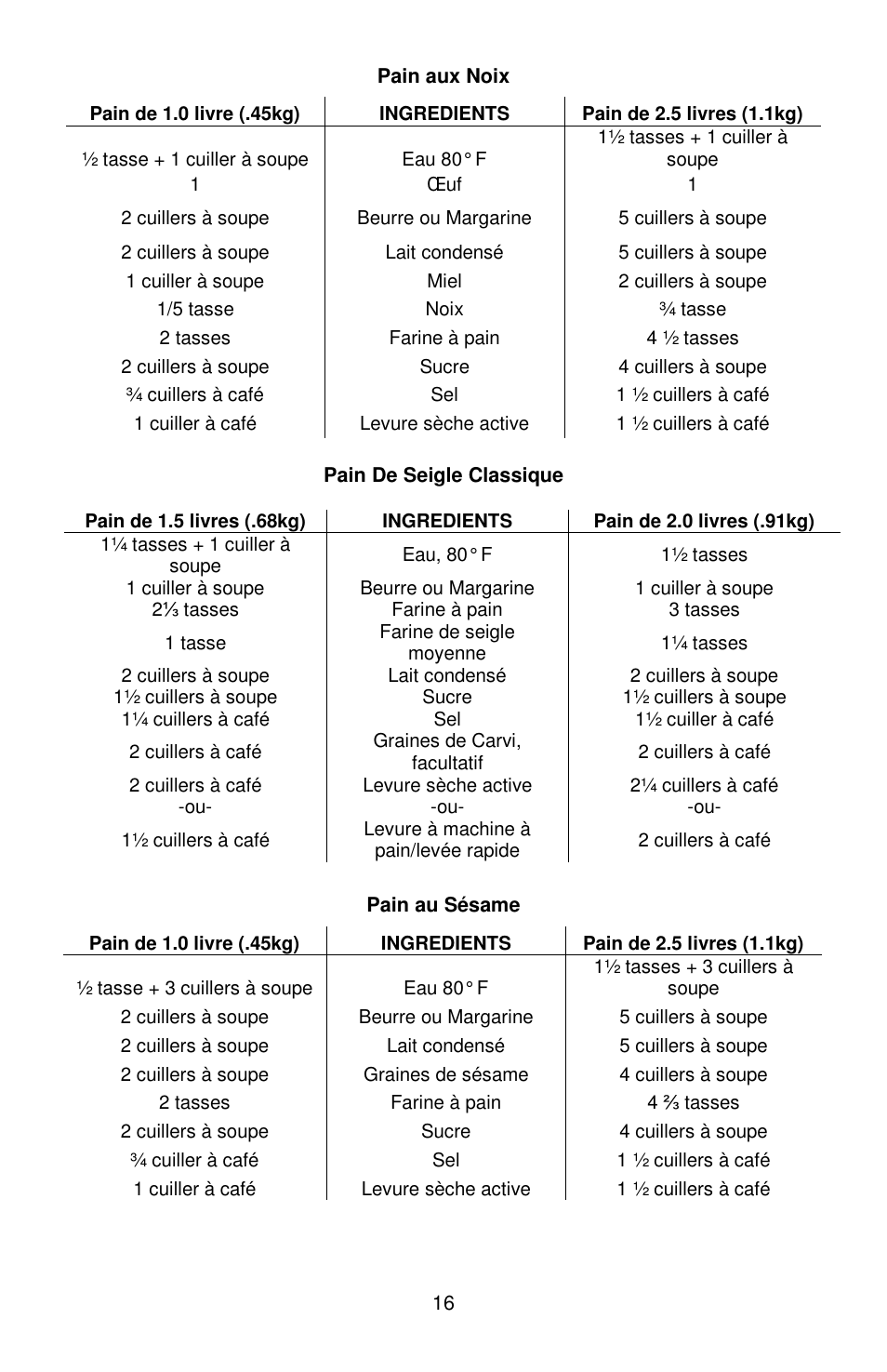 West Bend Hi-Rise L5778C User Manual | Page 40 / 75