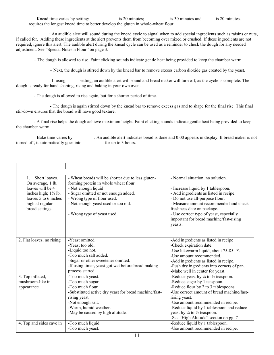 Troubleshooting guide | West Bend L5231 User Manual | Page 11 / 21