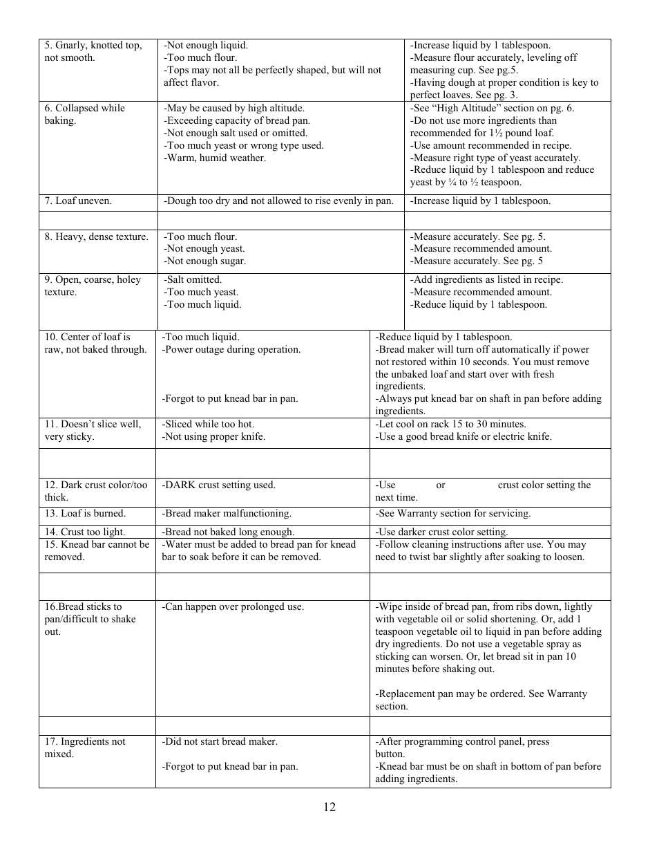 West Bend L5231 User Manual | Page 12 / 21