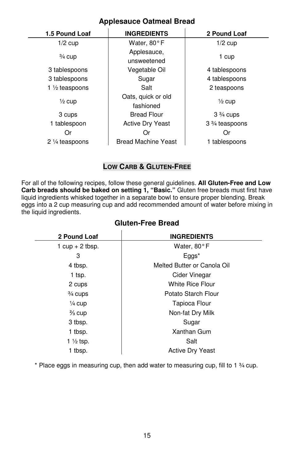 West Bend 41400 User Manual | Page 15 / 68