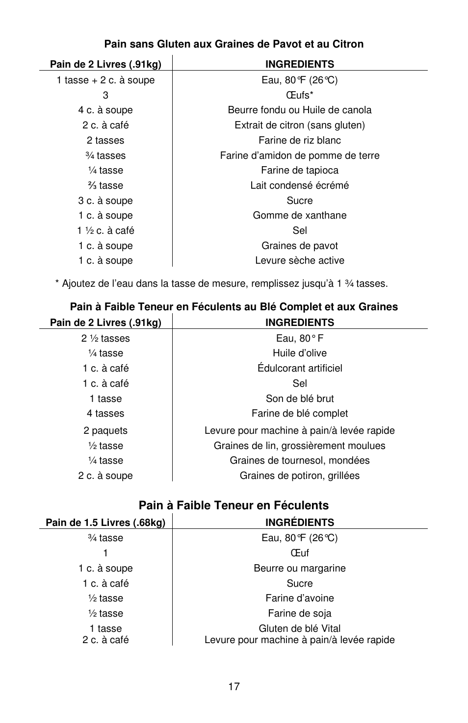 Pain à faible teneur en féculents | West Bend 41400 User Manual | Page 39 / 68
