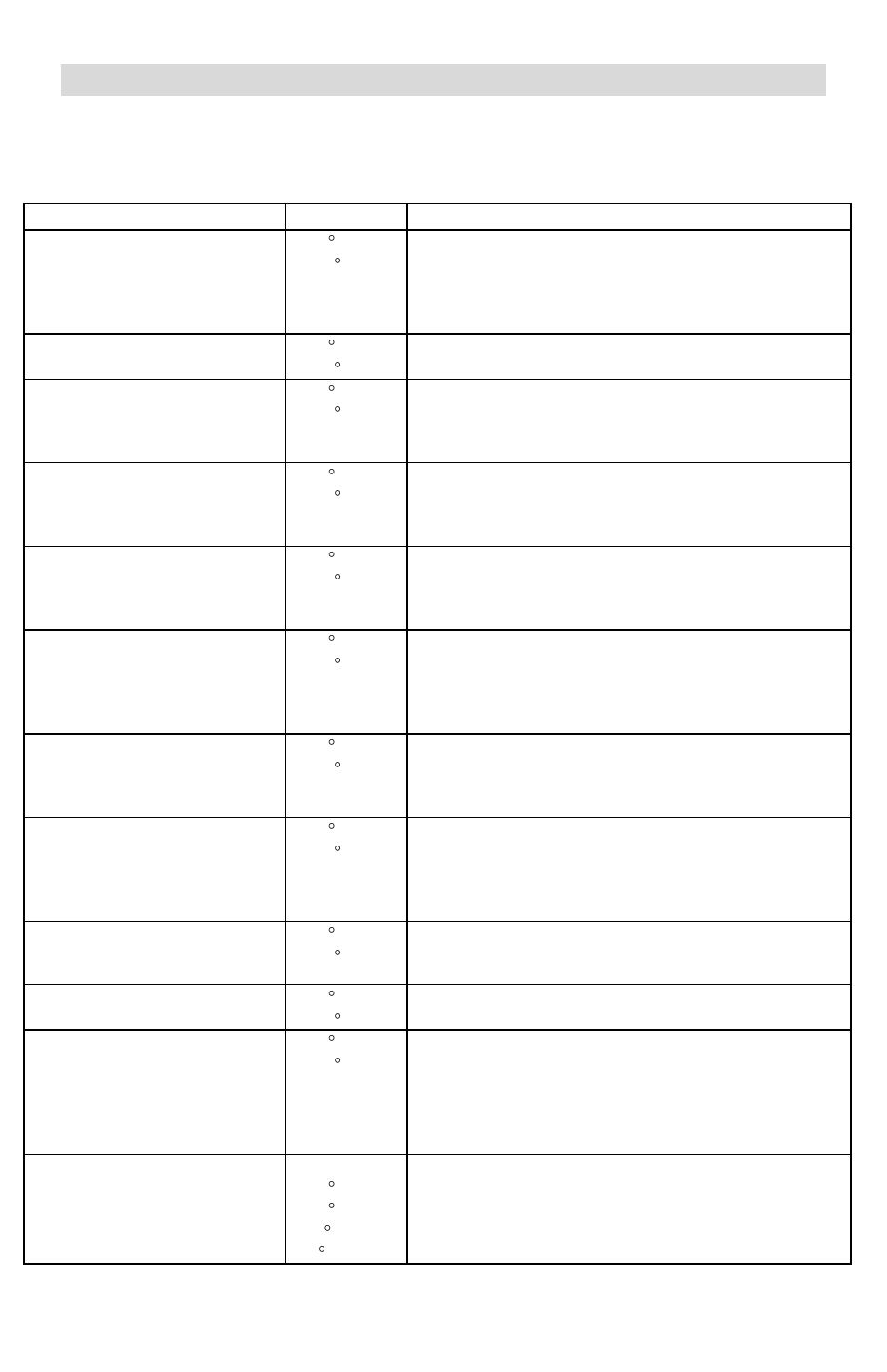 Guide de température, Commentaires | West Bend Chefscape PRGD900 User Manual | Page 17 / 28