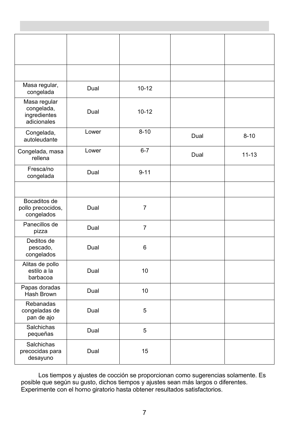 Ajustes y tiempo de cocción sugeridos, Alimento, Ajuste de temperatura 1 | Tiempo de cocción aproximado en minutos, Ajuste de temperatura 2, Salchichas precocidas para desayuno, Dual | West Bend Rotary Oven User Manual | Page 27 / 32