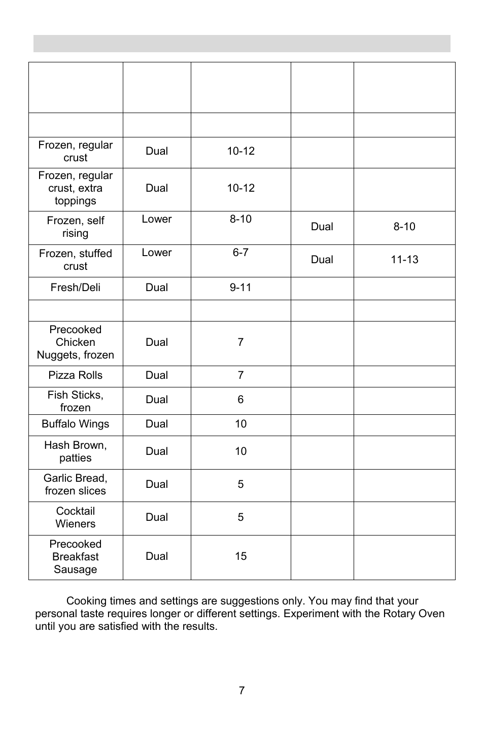 Suggested settings and cooking times, Food, Heat setting 1 | Approximate cook time in minutes, Heat setting 2, Precooked breakfast sausage, Dual | West Bend Rotary Oven User Manual | Page 7 / 32