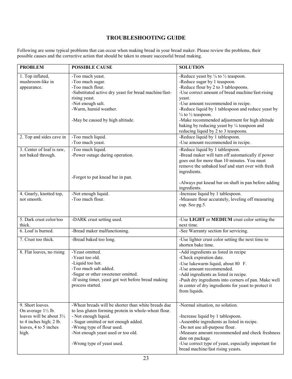 West Bend L4854 User Manual | Page 24 / 56