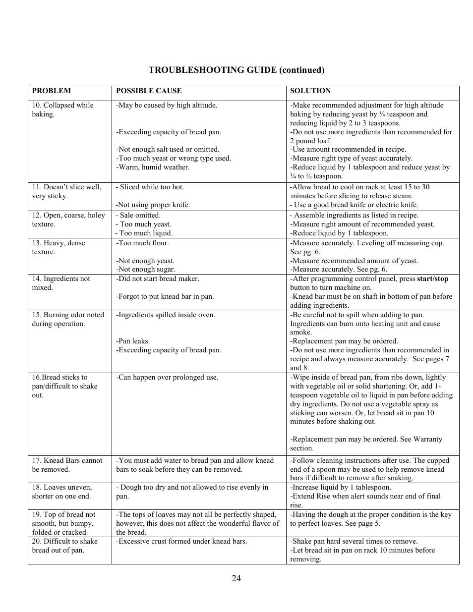 West Bend L4854 User Manual | Page 25 / 56