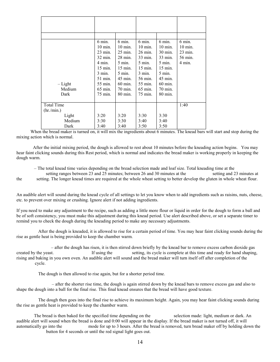 Basic, Dough | West Bend L5005 User Manual | Page 15 / 39