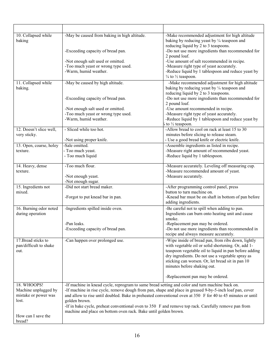 Problem, Possible cause | West Bend L5005 User Manual | Page 17 / 39