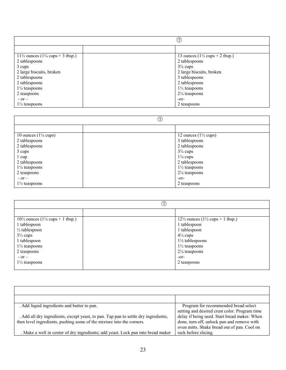 Bread select setting to use: basic/specialty | West Bend L5005 User Manual | Page 24 / 39