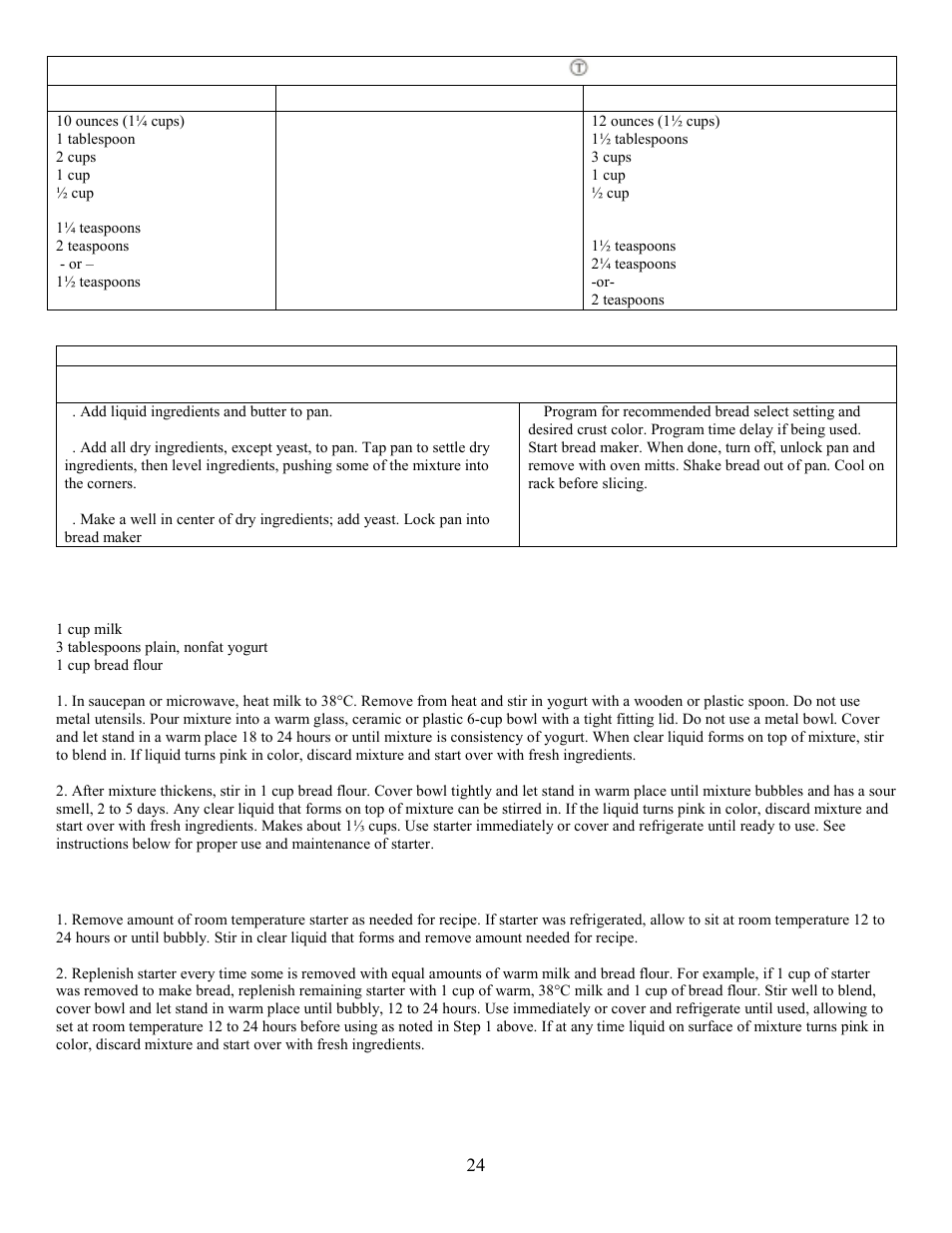 Bread select setting to use: basic/specialty, Sourdough starter recipe | West Bend L5005 User Manual | Page 25 / 39