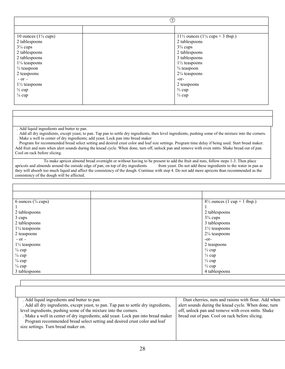 Bread select setting to use: basic/specialty, Stollen fruit bread | West Bend L5005 User Manual | Page 29 / 39
