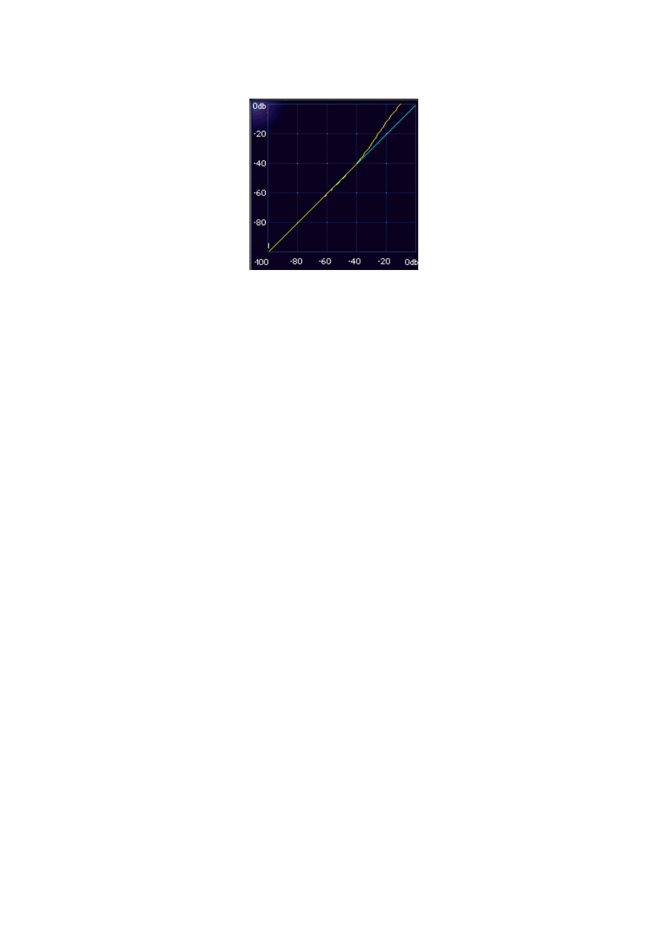 High-level expansion (upward expander), Low-level compression | Waves Linear-Phase MultiBand Software Audio Processor User Manual | Page 16 / 27