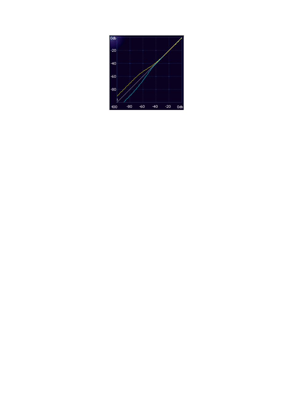 Low-level expansion (noise gate), Upside down” thinking, Positive range | Negative range | Waves Linear-Phase MultiBand Software Audio Processor User Manual | Page 17 / 27