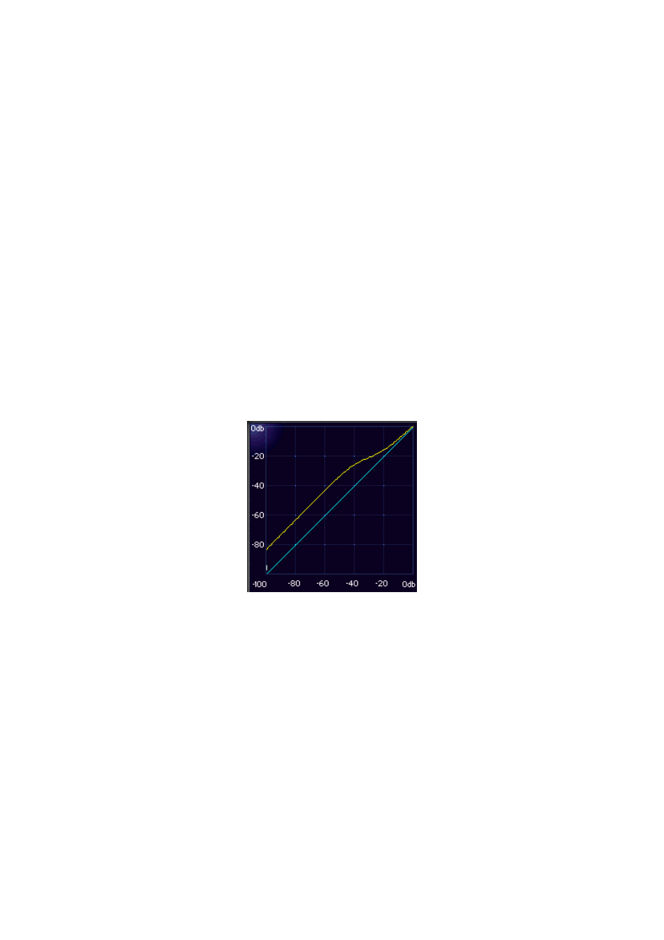 One more way to think about it | Waves Linear-Phase MultiBand Software Audio Processor User Manual | Page 18 / 27