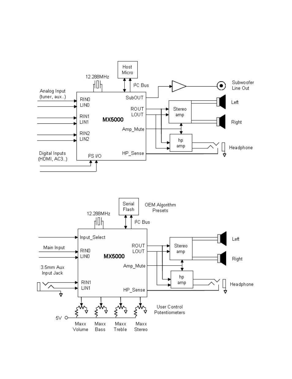 Waves MaxxDSP Audio Processors MX5000 User Manual | Page 2 / 2
