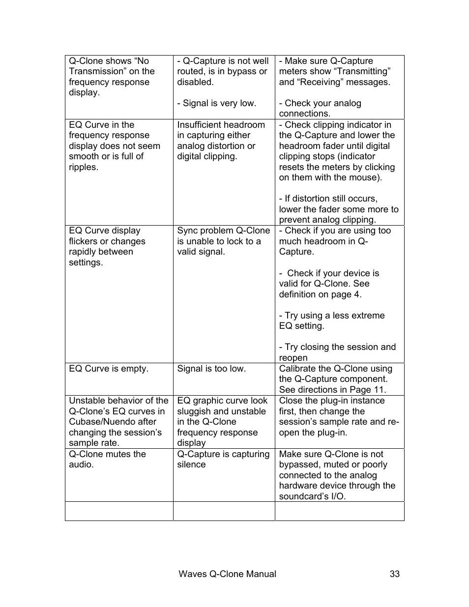 Waves EQ Sampling System Q-Clone User Manual | Page 33 / 34