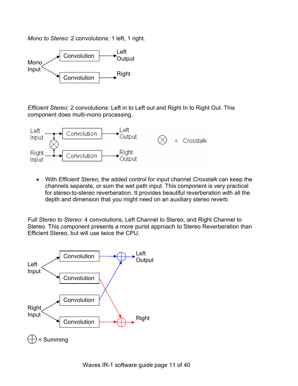 Waves Parametric Convolution Reverb IR-L User Manual | Page 11 / 40
