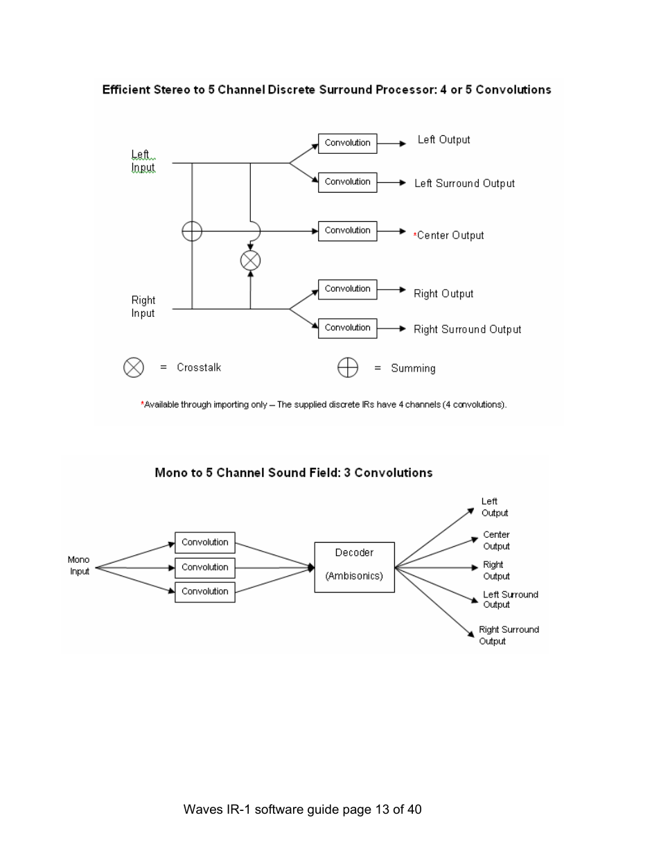 Waves Parametric Convolution Reverb IR-L User Manual | Page 13 / 40