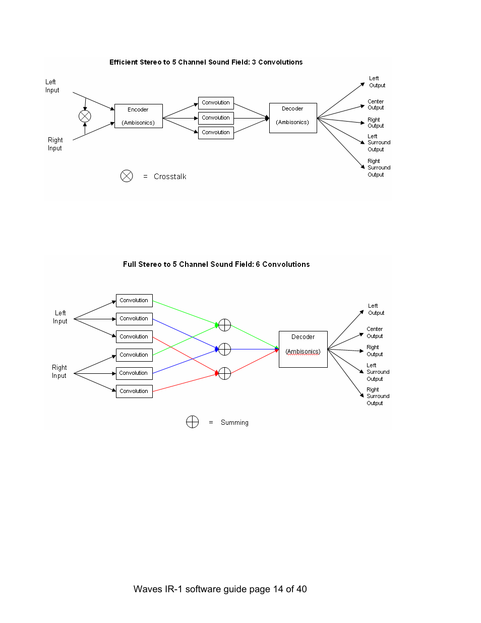 Waves Parametric Convolution Reverb IR-L User Manual | Page 14 / 40