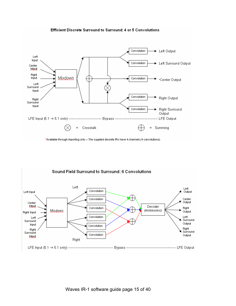 Waves Parametric Convolution Reverb IR-L User Manual | Page 15 / 40