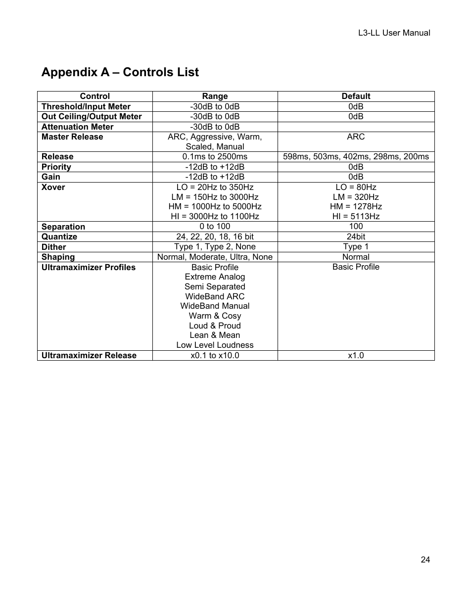 Appendix a – controls list, St appendix a – controls li | Waves Multimaximizer L3-LL User Manual | Page 24 / 26