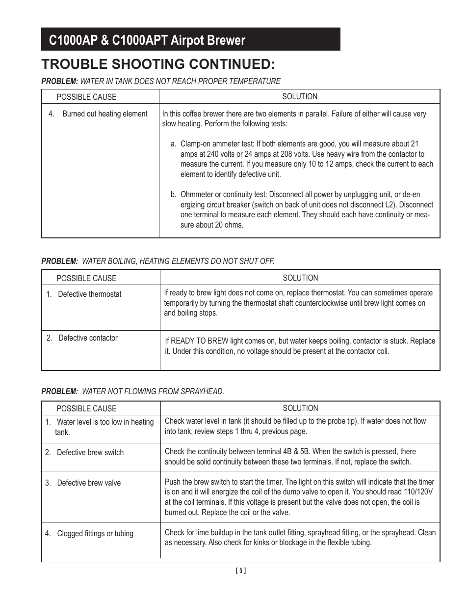 Trouble shooting continued | Wibur Curtis Company C1000AP User Manual | Page 7 / 12