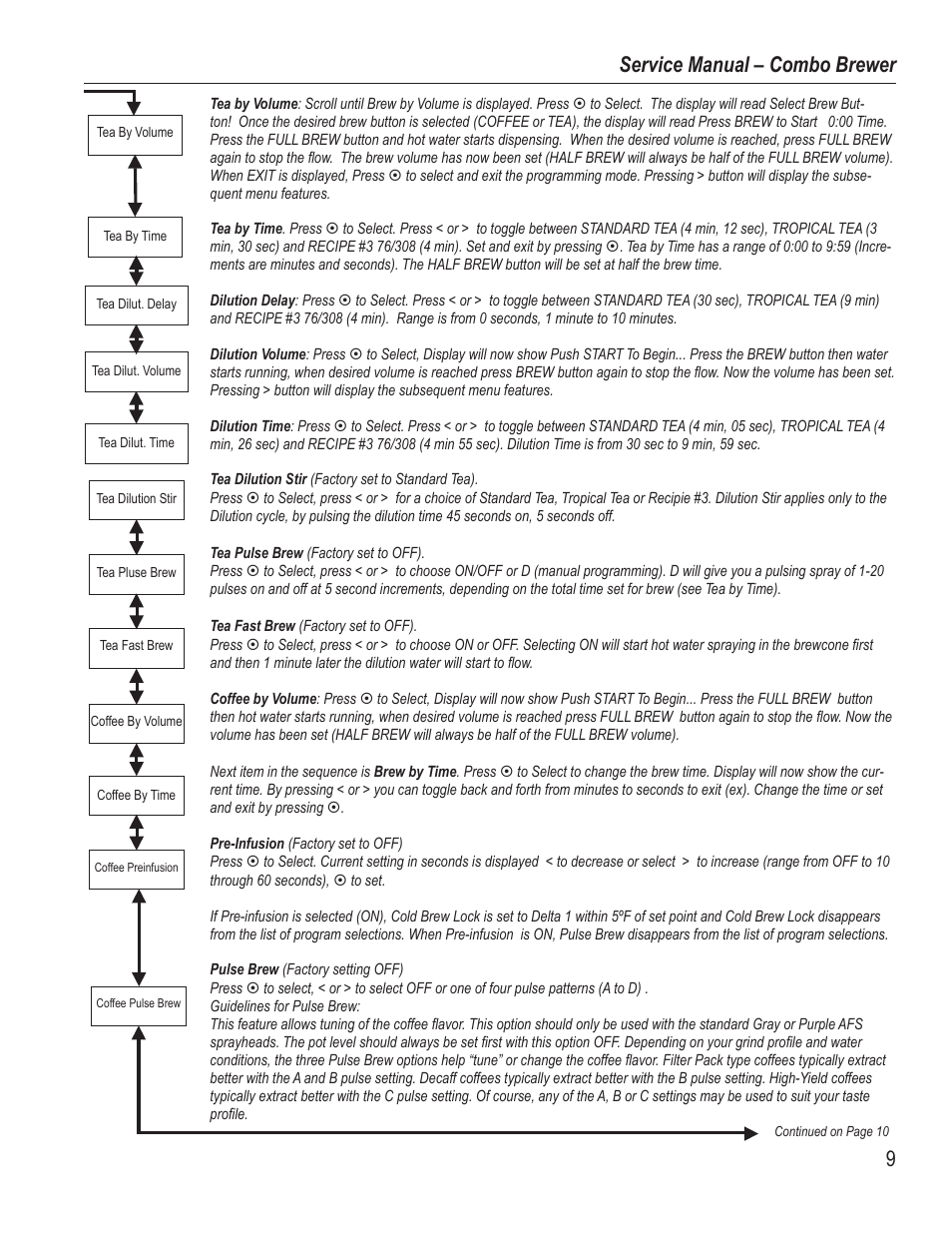 Service manual – combo brewer | Wibur Curtis Company PTT3 User Manual | Page 9 / 16