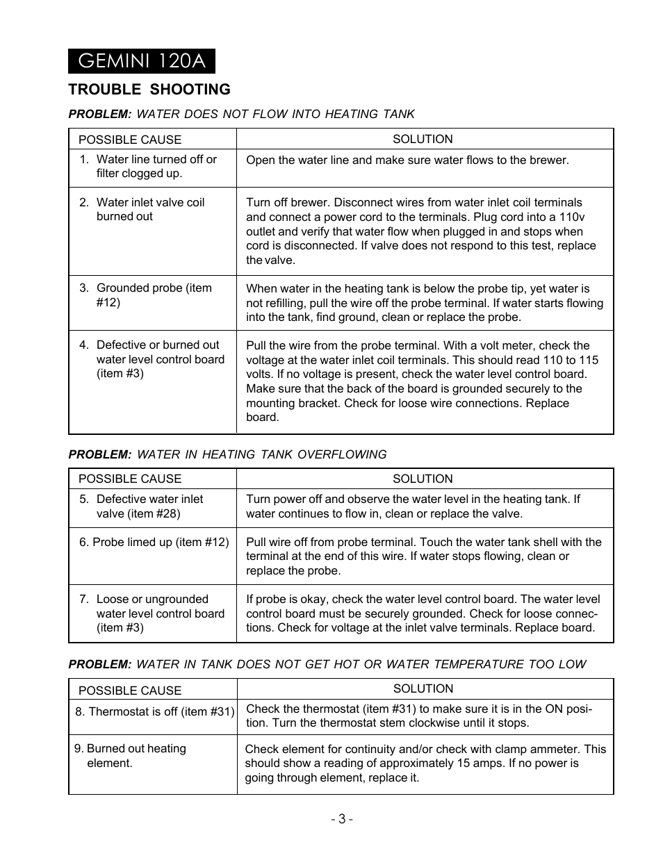 Gemini 120a, Trouble shooting | Wibur Curtis Company CA 90640 User Manual | Page 5 / 12
