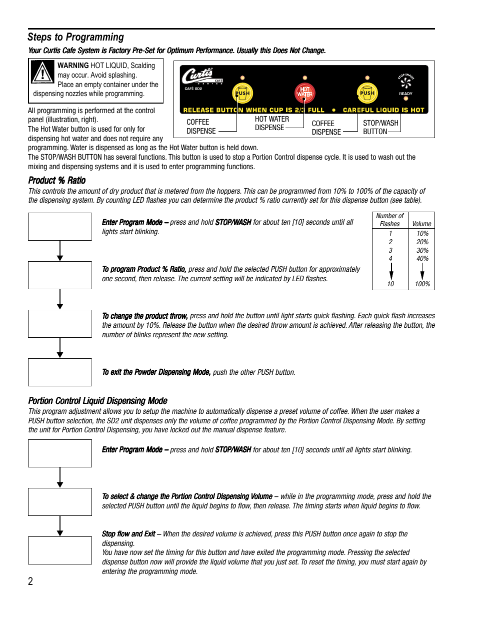 Steps to programming 2 | Wibur Curtis Company SD2 User Manual | Page 2 / 8