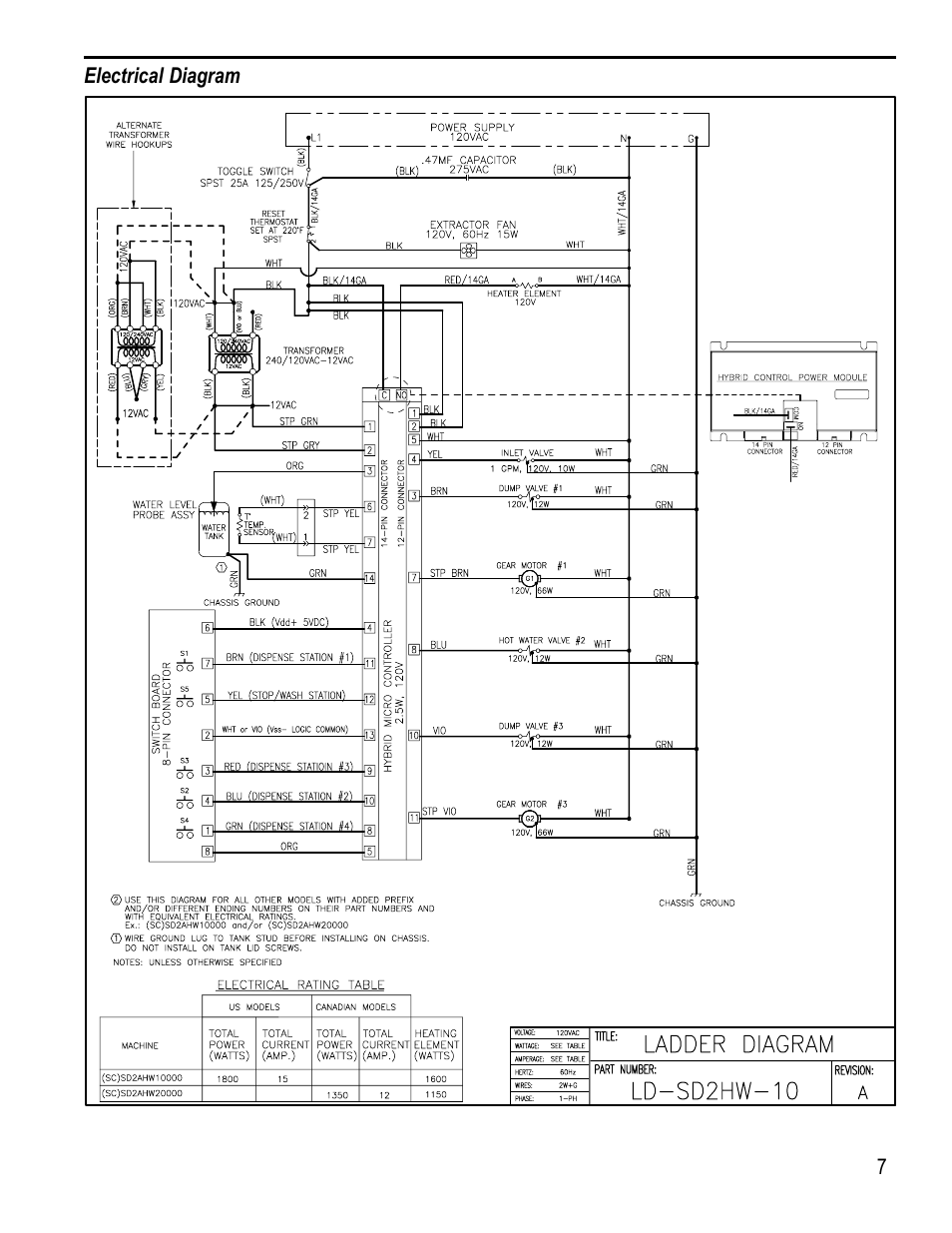 Wibur Curtis Company SD2 User Manual | Page 7 / 8