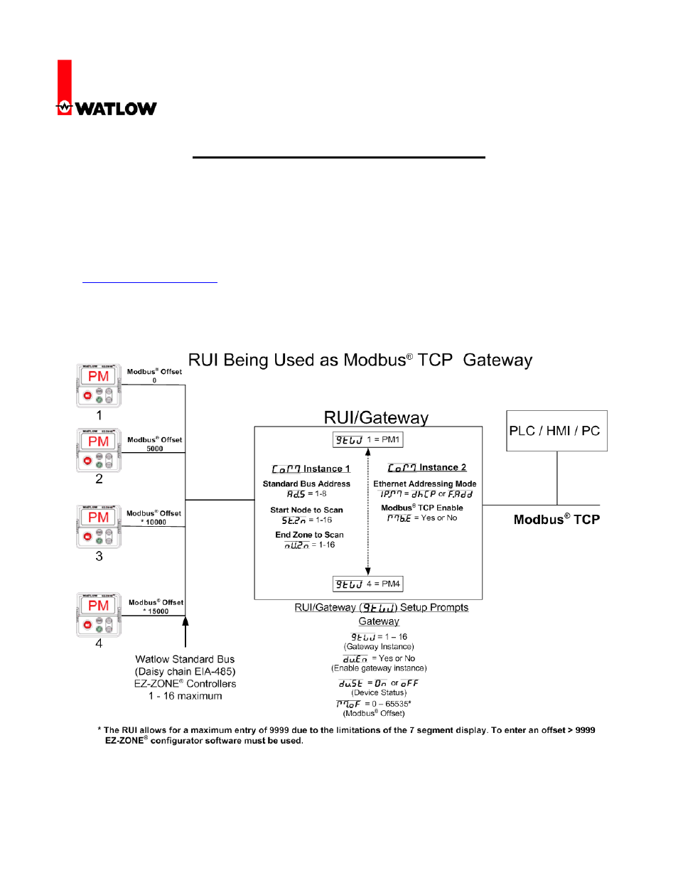 Watlow Electric RUI/Gateway User Manual | 20 pages