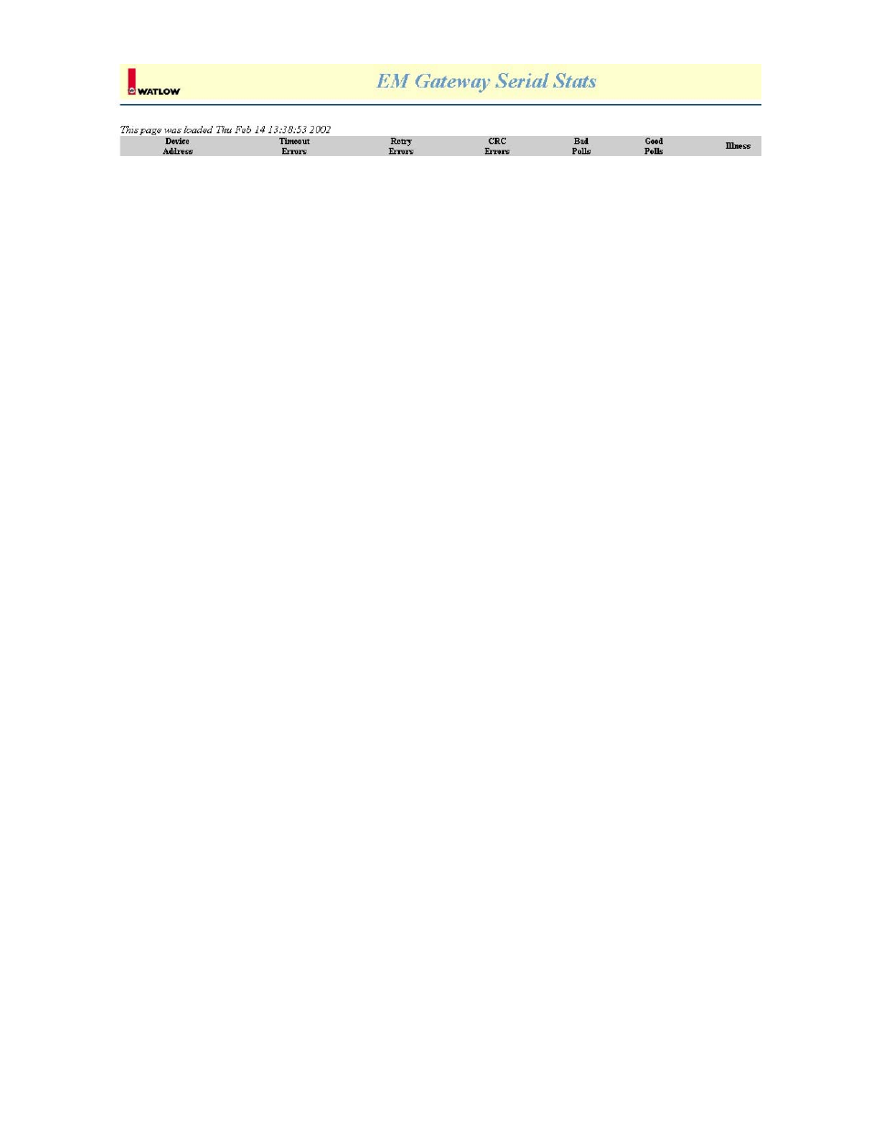 Watlow EM Gateway User Manual | Page 15 / 28