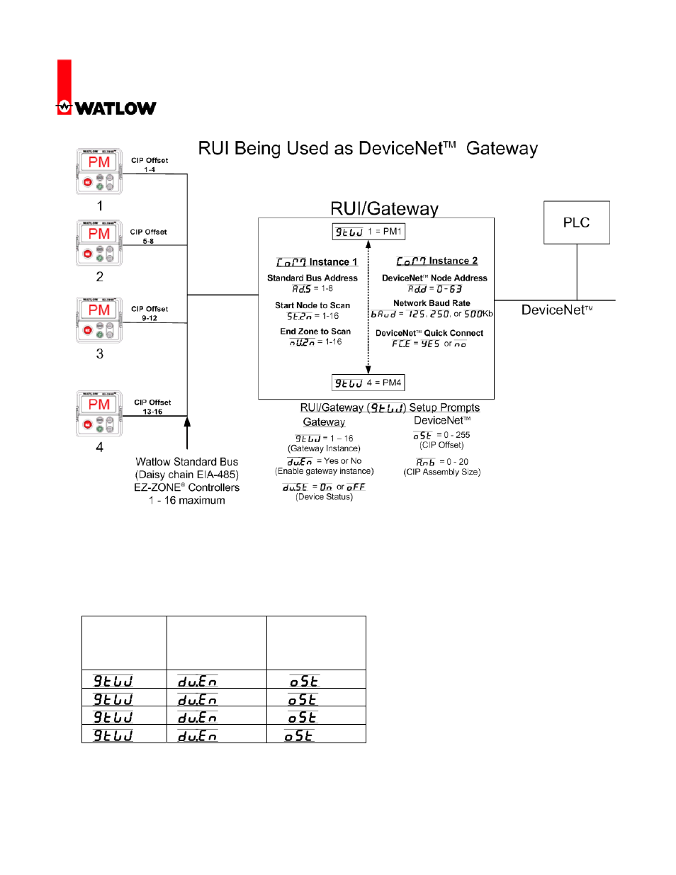 Watlow Electric Gateway & DeviceNet User Manual | Page 10 / 21